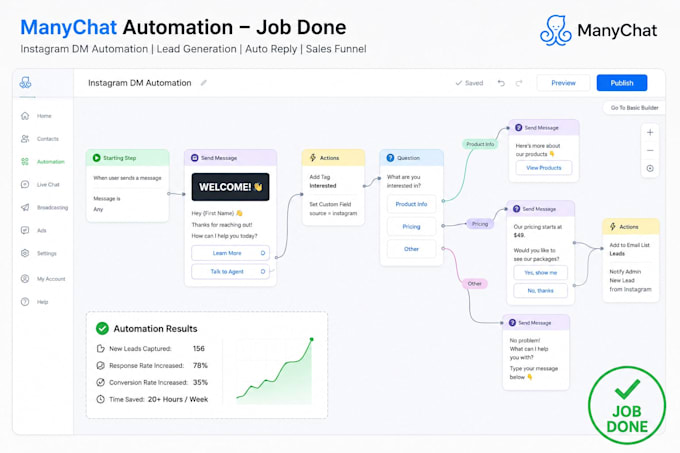 create manychat ai chatbot automation for facebook instagram whatsapp workflow