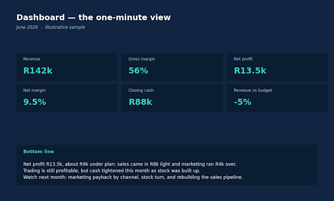 prepare your monthly management accounts with commentary and analysis
