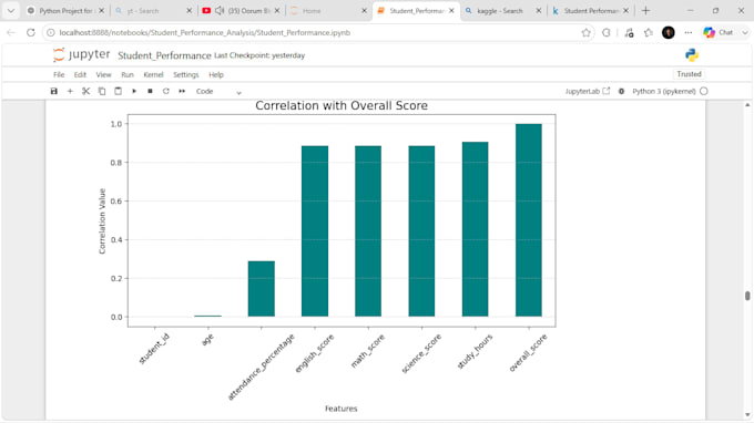 clean, analyze and visualize your data using python