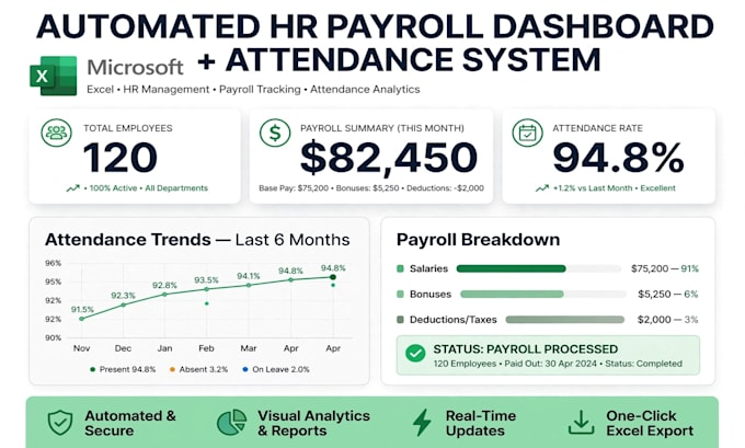 create automated HR payroll dashboard and attendance system