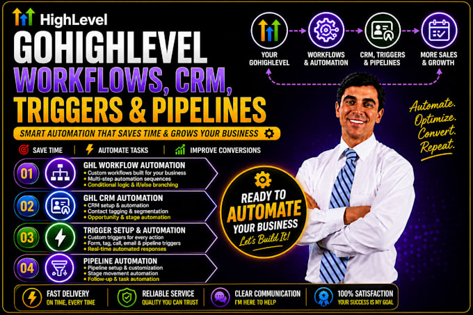 automate your ghl workflows, CRM, triggers and pipelines