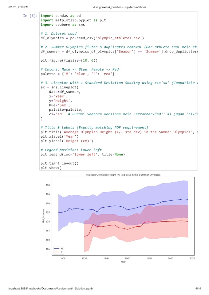 create insightful data visualizations using python, matplotlib, and seaborn