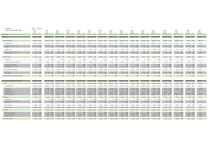 create integrated financial models