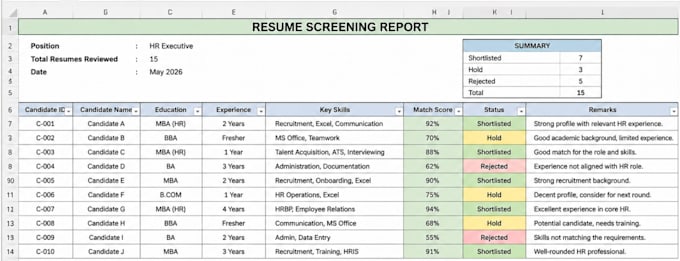 review, screen, and shortlist resumes professionally