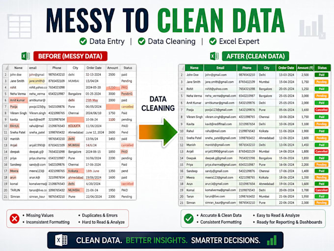 do excel data cleaning