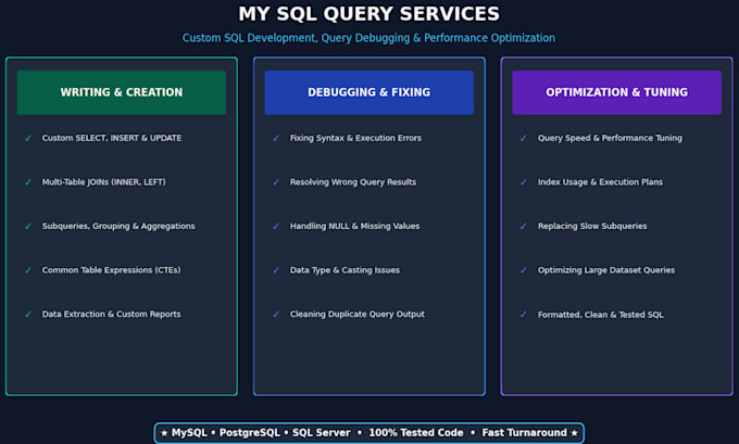 write sql queries for your database