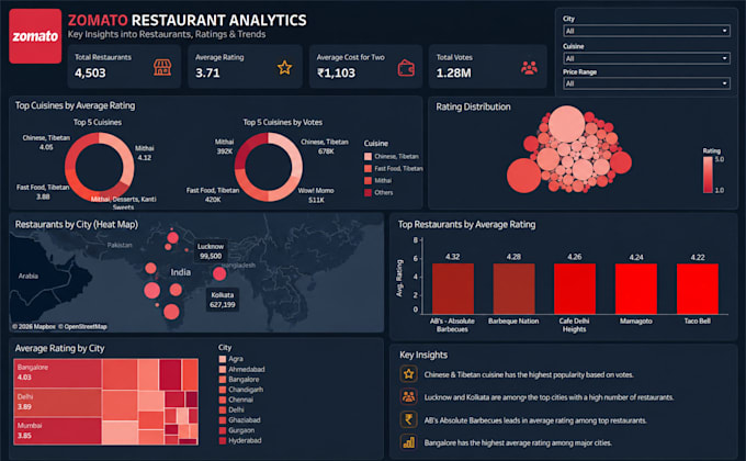 create interactive tableau dashboards and visualization in 24 hrs