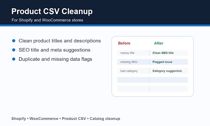 clean shopify and woocommerce product data