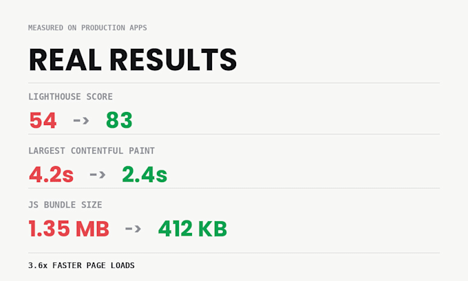 fix bugs in your react and next js website