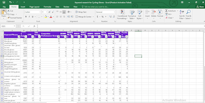 do amazon keyword research using for SEO and PPC