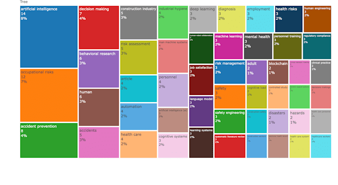 make bibliometric analysis on any topic