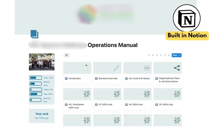 write sops and build operations manuals for medical clinics