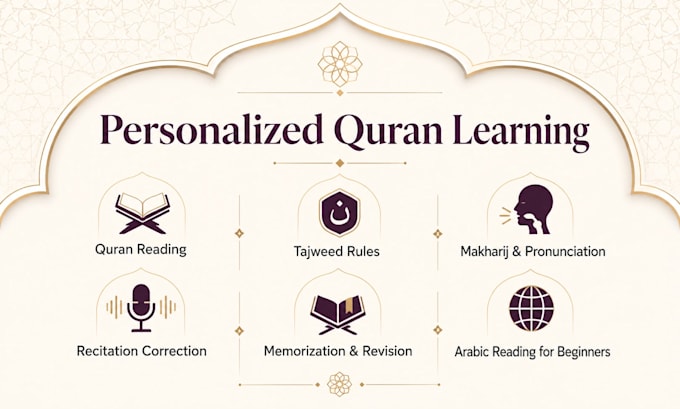 teach quran with tajweed online