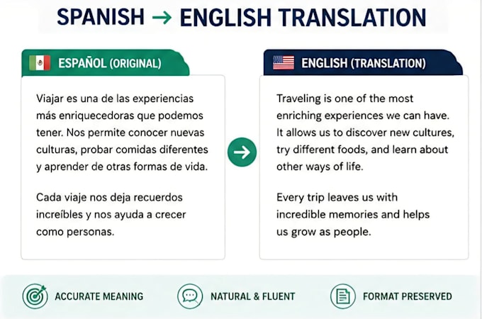 document translation in english and spanish