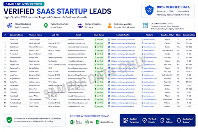 do b2b saas startup lead generation and build targeted email list