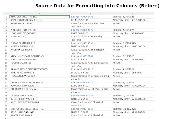 clean, format, and organize messy data