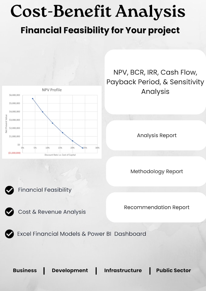 do cost and benefit analysis for your development projects