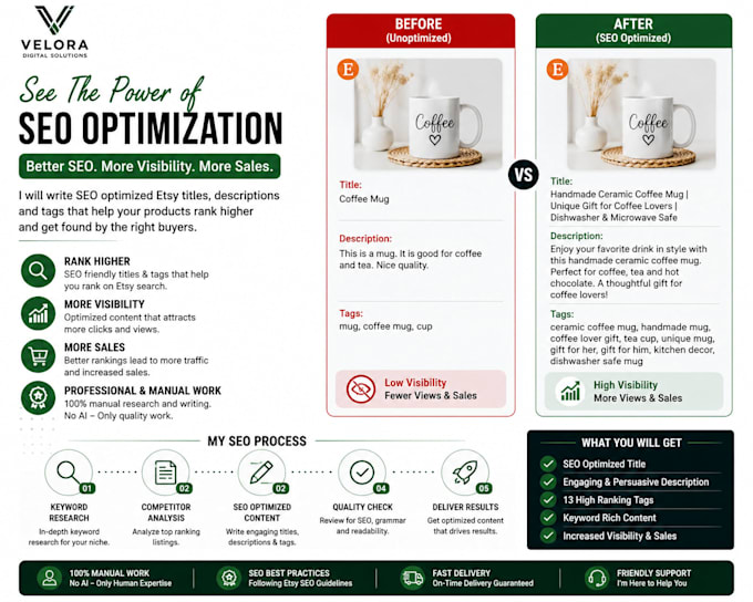 write SEO optimized etsy titles descriptions and tags
