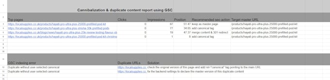 boost your UK website ranking