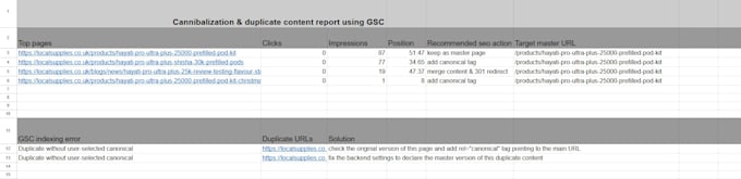 build powerful nordic SEO backlinks for sweden, norway, denmark ranking