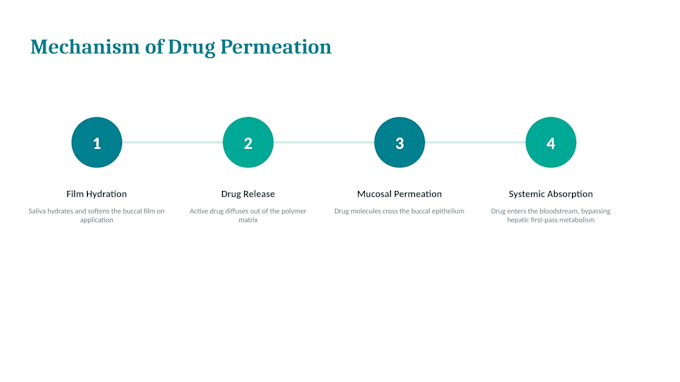 design pharmacy and medical powerpoint presentations