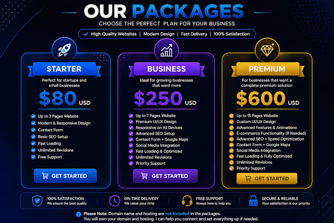 create websites with the best uiux