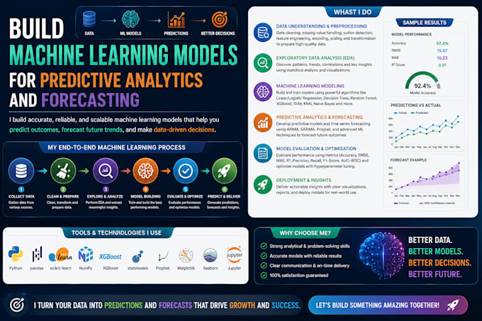 build machine learning models for predictive analytics and forecasting