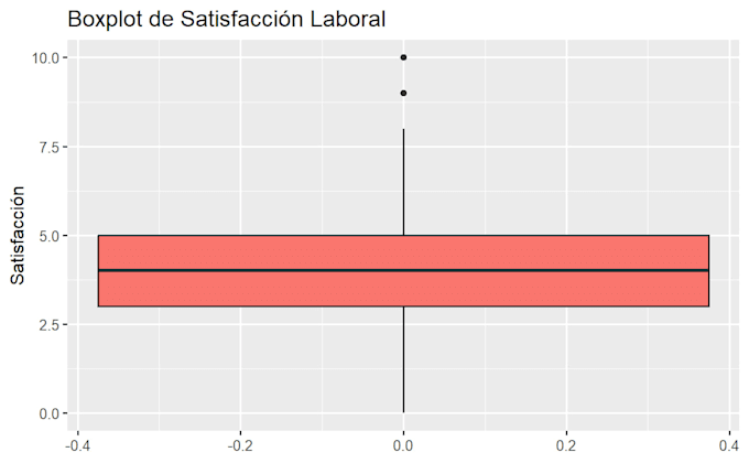 do data analysis, statistics, ml and predictive modeling
