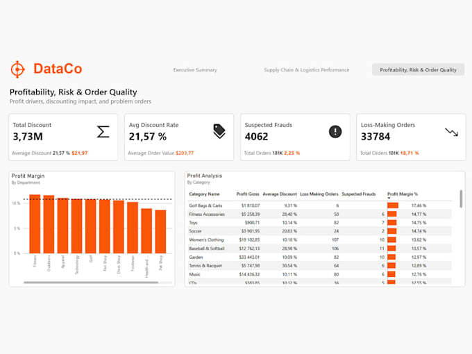 transform your data into a power bi dashboard