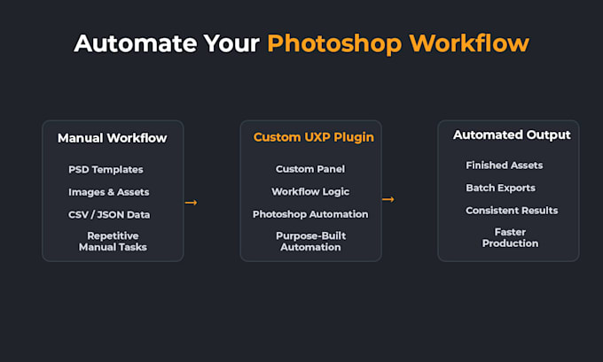 build a custom adobe photoshop uxp plugin for your workflow