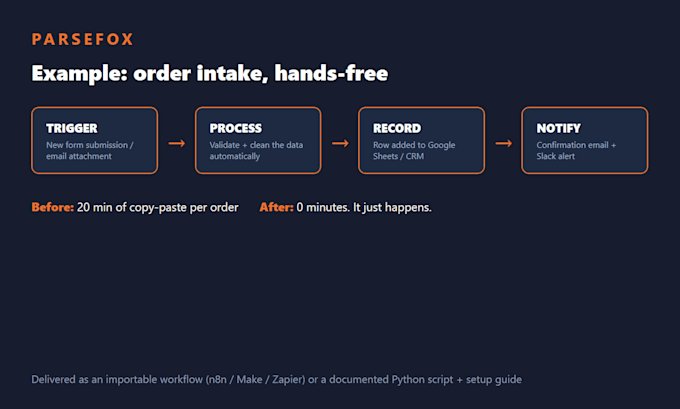 build a workflow automation with zapier, make, n8n or python