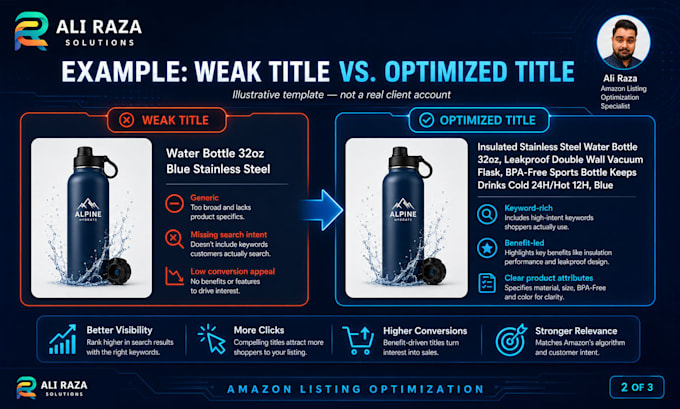 optimize amazon and walmart listings for SEO and conversions