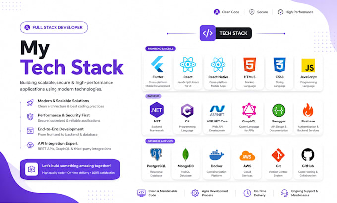develop a flutter mobile app with asp dot net core backend