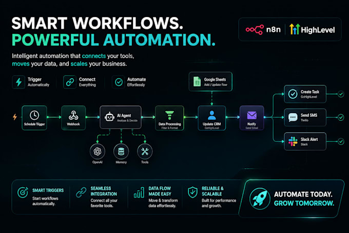 build ai automation and gohighlevel CRM workflows