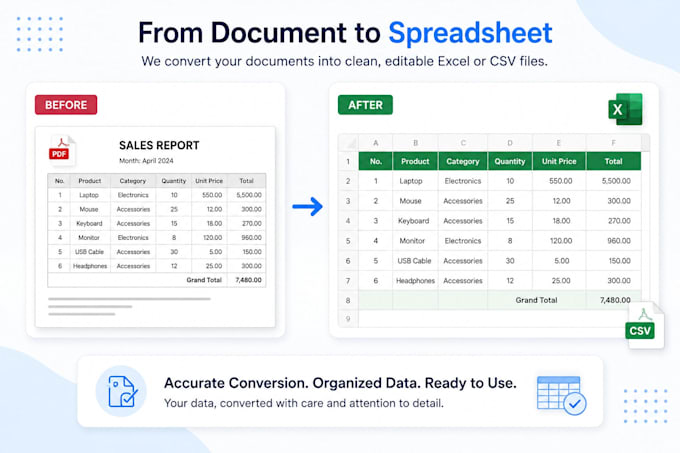 convert PDF to excel or CSV accurately