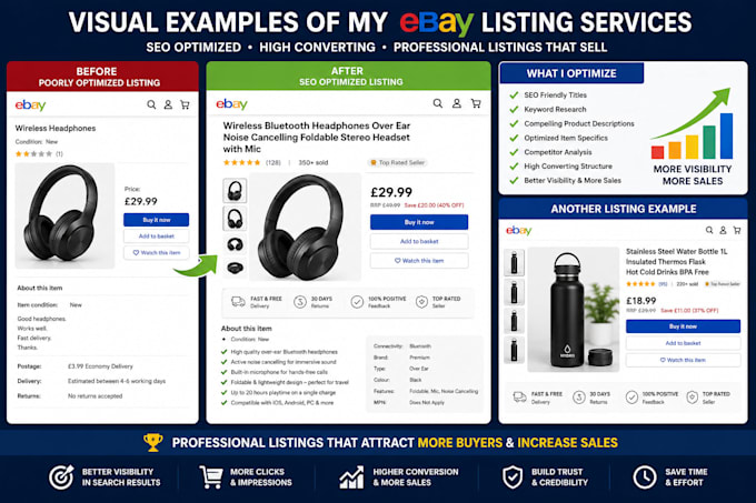 create high converting ebay listings with SEO optimization