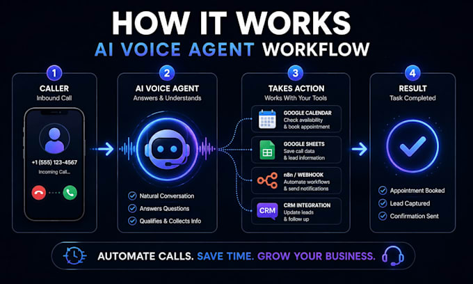 build ai voice agent and ai receptionist using vapi, retell and n8n