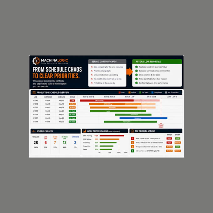 build your excel production schedule and capacity plan
