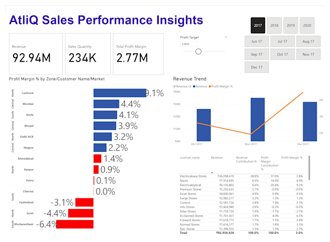 clean, transform, analyze and visualize your data