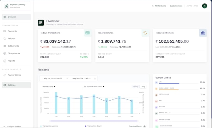 build reliable payment processor, card payment gateway, crypto payment processor