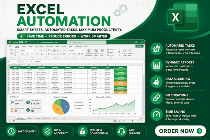automate excel using power query, vba, formulas and dashboards
