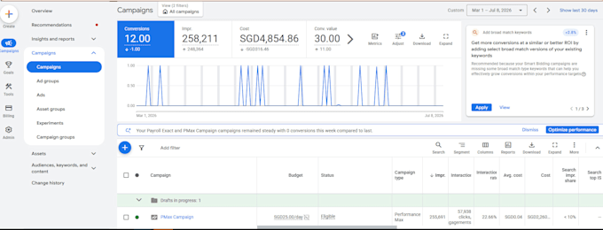 do google ads optimization