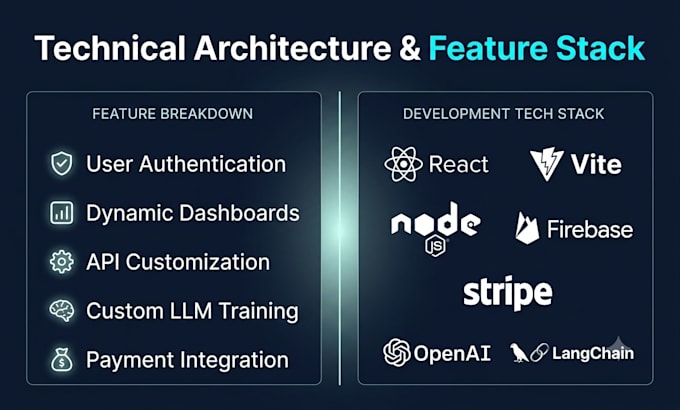 build an ai web application and ai software
