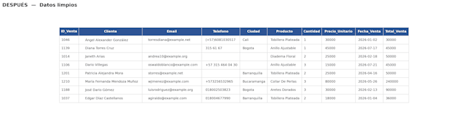 clean and organize your messy data in excel