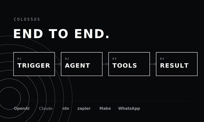 build ai agents, chatbots, and automations for your business
