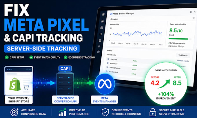 fix facebook meta pixel capi server side tracking, improve ecommerce stores emq