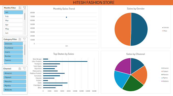 create interactive excel dashboard with charts and slicers