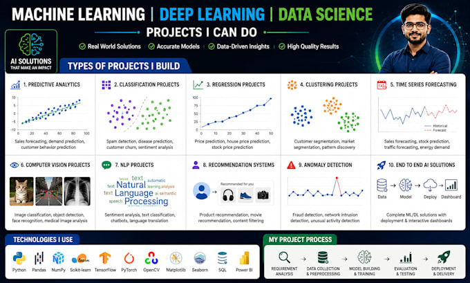 do machine learning, deep learning, data science and ai projects in python