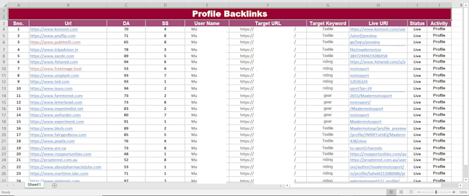 do website stronger SEO with quality profile backlinks