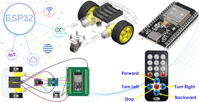 do embedded systems design and programming arduino, esp32 and stm32